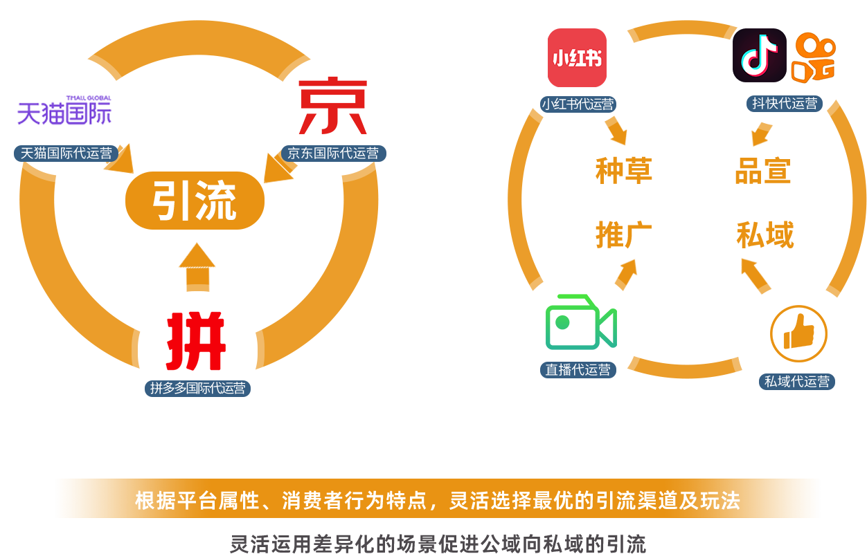 我們服務的(de)平台